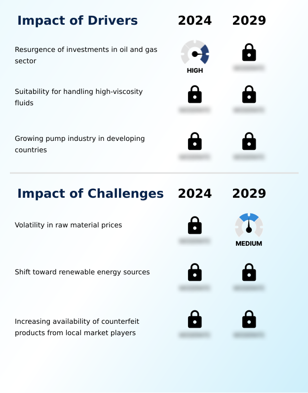 Foundry Equipment Market Size