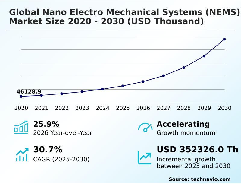 Foundry Equipment Market Sizeeeeee