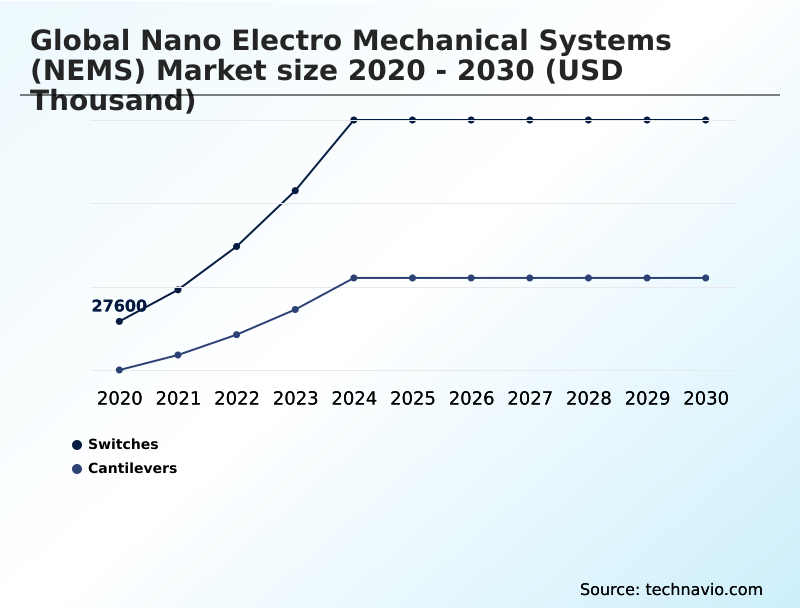 Foundry Equipment Market Size
