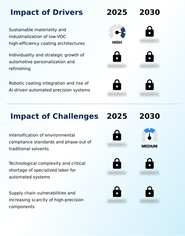 Foundry Equipment Market Size