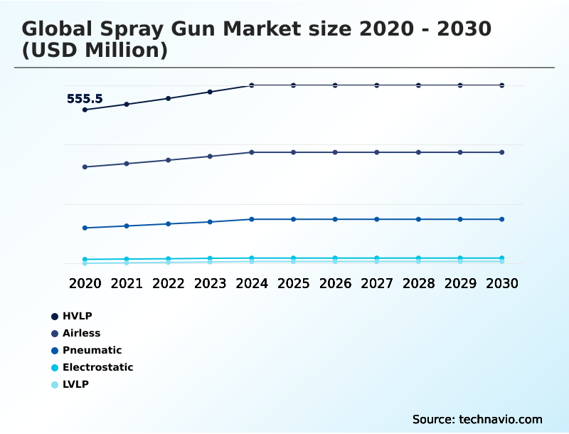 Foundry Equipment Market Size