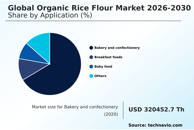 Organic Rice Flour Market Analysis, Size, and Forecast 2026-2030: APAC (India, China, and Japan), Europe (Germany, UK, and France), North America (US, Canada, and Mexico), South America (Brazil, Argentina, and Chile), Middle East and Africa (UAE, South Africa, and Saudi Arabia), and Rest of World (ROW)