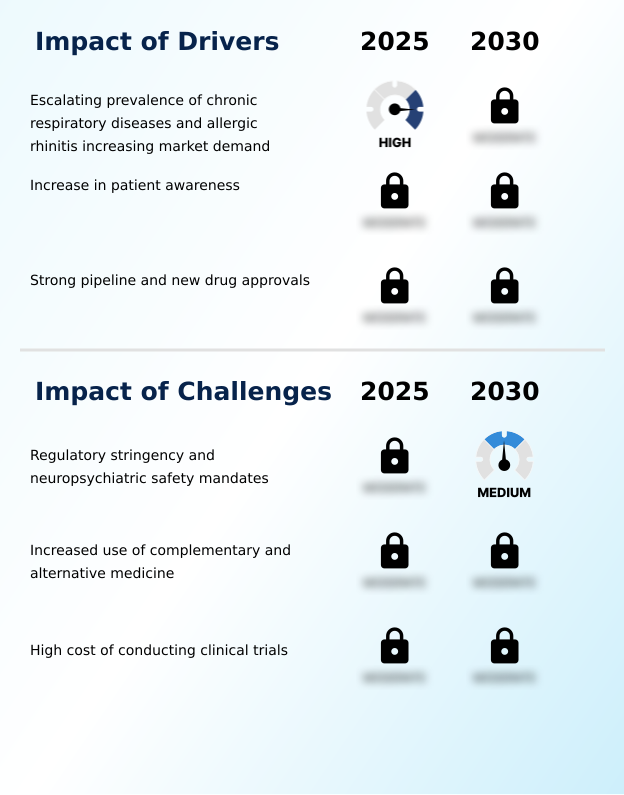 Foundry Equipment Market Size