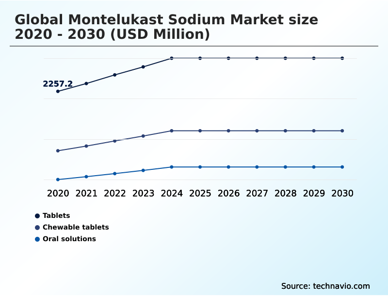 Foundry Equipment Market Size