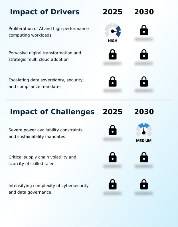 Foundry Equipment Market Size