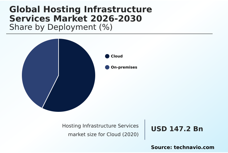Foundry Equipment Market Size