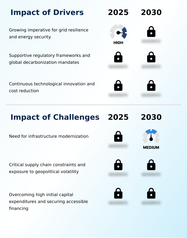 Foundry Equipment Market Size
