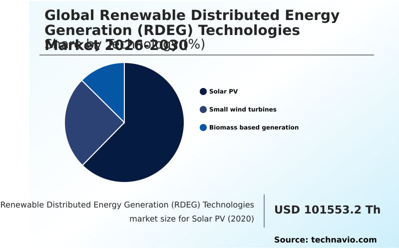 Foundry Equipment Market Size