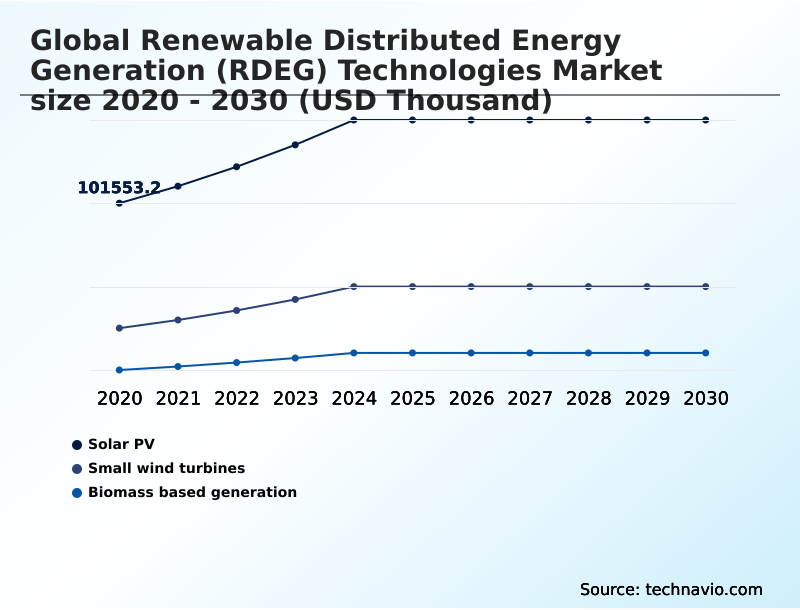 Foundry Equipment Market Size