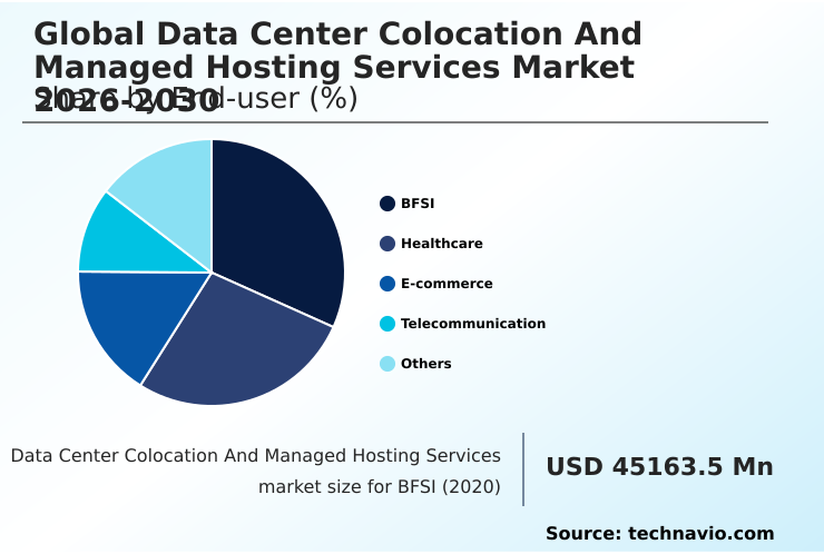 Foundry Equipment Market Size