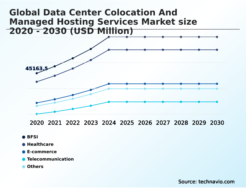 Foundry Equipment Market Size