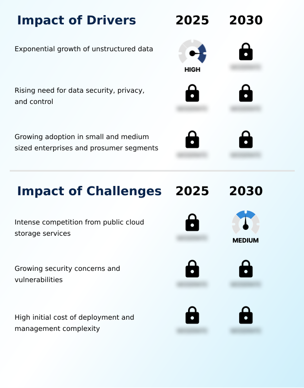 Foundry Equipment Market Size