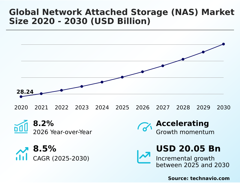 Foundry Equipment Market Sizeeeeee
