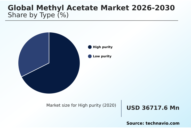 Methyl Acetate Market Analysis, Size, and Forecast 2026-2030: APAC (China, Japan, and India), North America (US, Canada, and Mexico), Europe (Germany, UK, and France), Middle East and Africa (Saudi Arabia, UAE, and South Africa), South America (Brazil, Argentina, and Chile), and Rest of World (ROW)