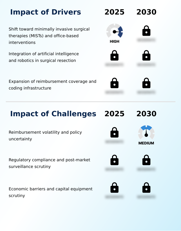 Foundry Equipment Market Size