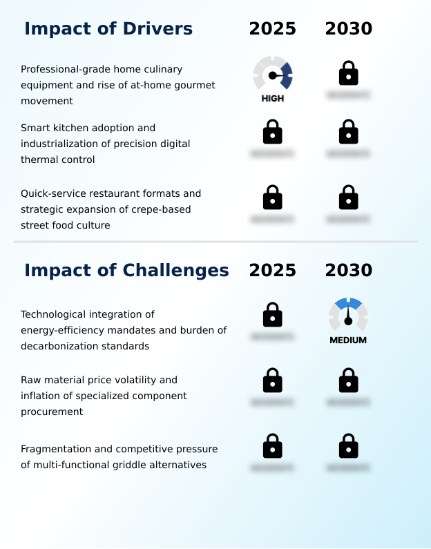 Foundry Equipment Market Size