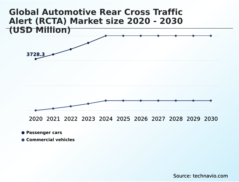 Foundry Equipment Market Size