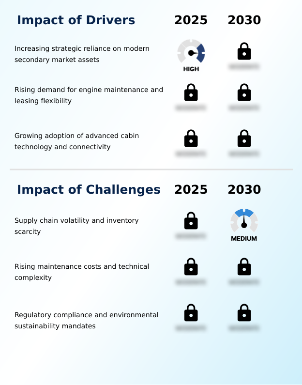 Foundry Equipment Market Size