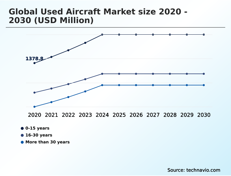 Foundry Equipment Market Size