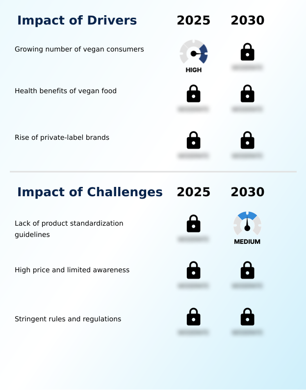 Foundry Equipment Market Size