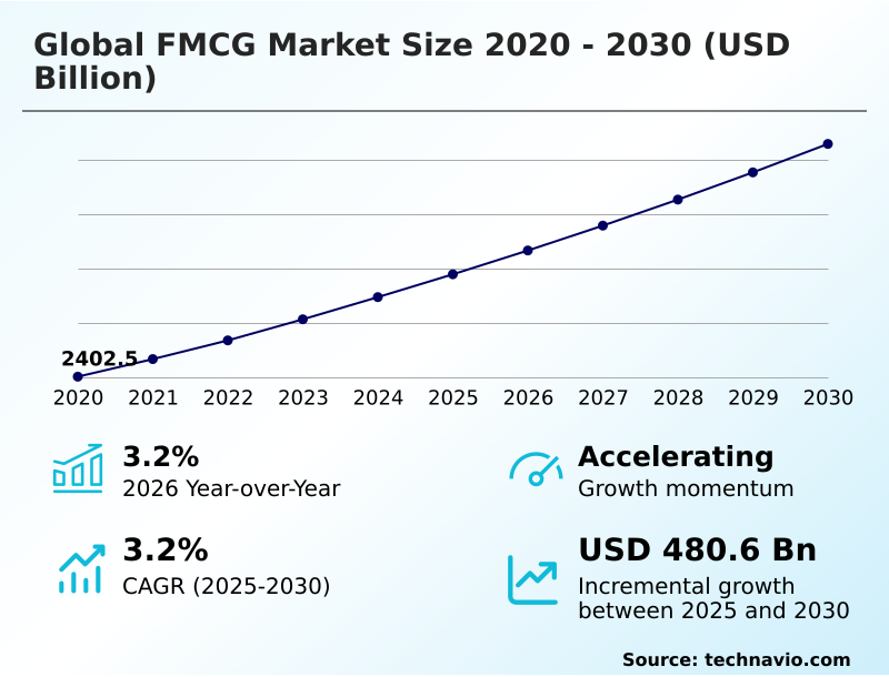 Foundry Equipment Market Size