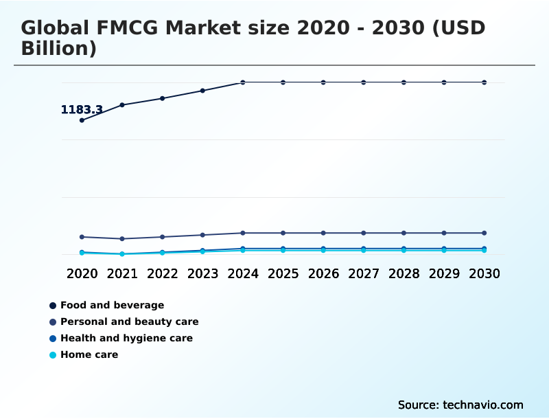 Foundry Equipment Market Size