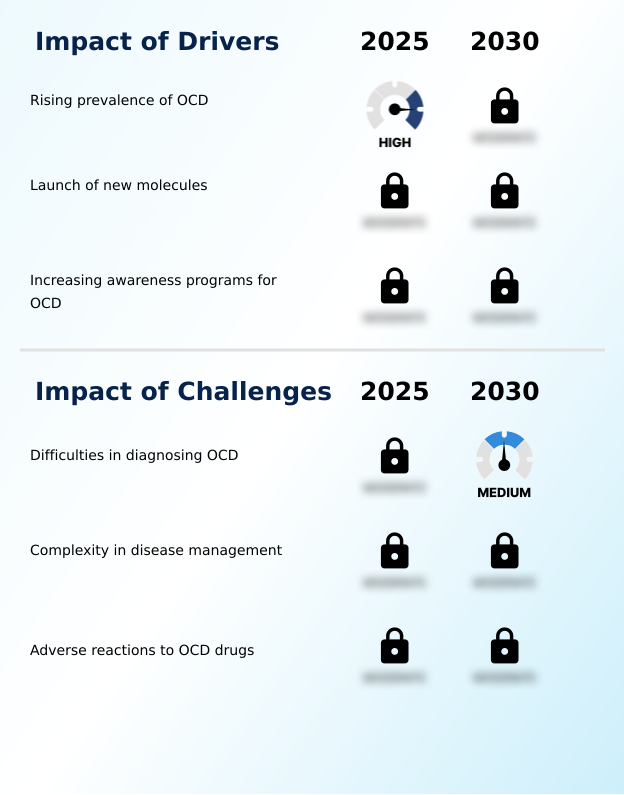 Obsessive-compulsive Disorder Drugs Market Analysis, Size, and Forecast 2026-2030: North America (US, Canada, and Mexico), Europe (Germany, UK, and France), Asia (China, India, and Japan), South America (Brazil, Argentina, and Colombia), Middle East and Africa (Saudi Arabia, UAE, and Turkey), Rest of World (ROW)
