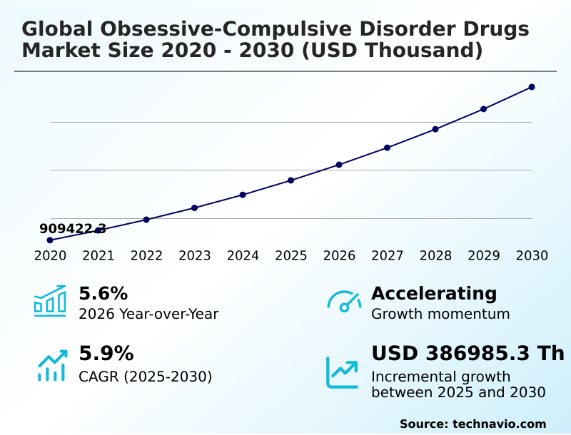 Obsessive-compulsive Disorder Drugs Market Analysis, Size, and Forecast 2026-2030: North America (US, Canada, and Mexico), Europe (Germany, UK, and France), Asia (China, India, and Japan), South America (Brazil, Argentina, and Colombia), Middle East and Africa (Saudi Arabia, UAE, and Turkey), Rest of World (ROW)
