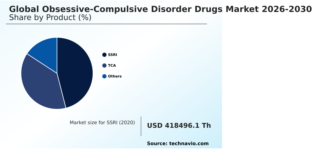 Obsessive-compulsive Disorder Drugs Market Analysis, Size, and Forecast 2026-2030: North America (US, Canada, and Mexico), Europe (Germany, UK, and France), Asia (China, India, and Japan), South America (Brazil, Argentina, and Colombia), Middle East and Africa (Saudi Arabia, UAE, and Turkey), Rest of World (ROW)