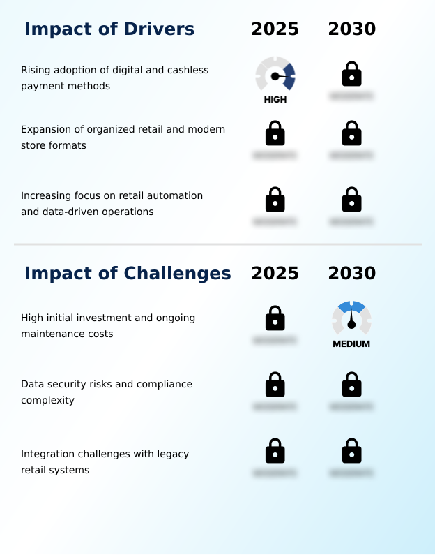 Foundry Equipment Market Size