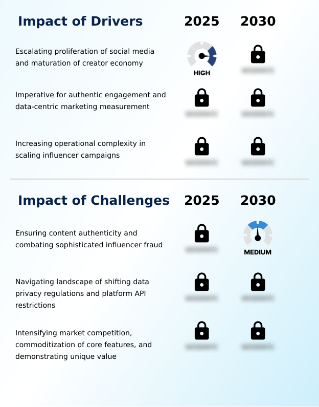 Foundry Equipment Market Size