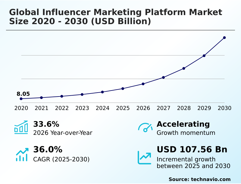 Foundry Equipment Market Size