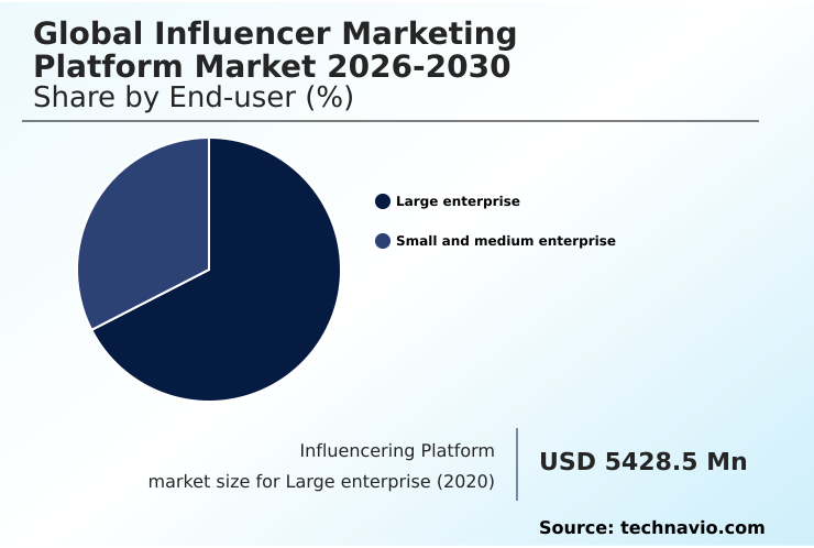 Foundry Equipment Market Size