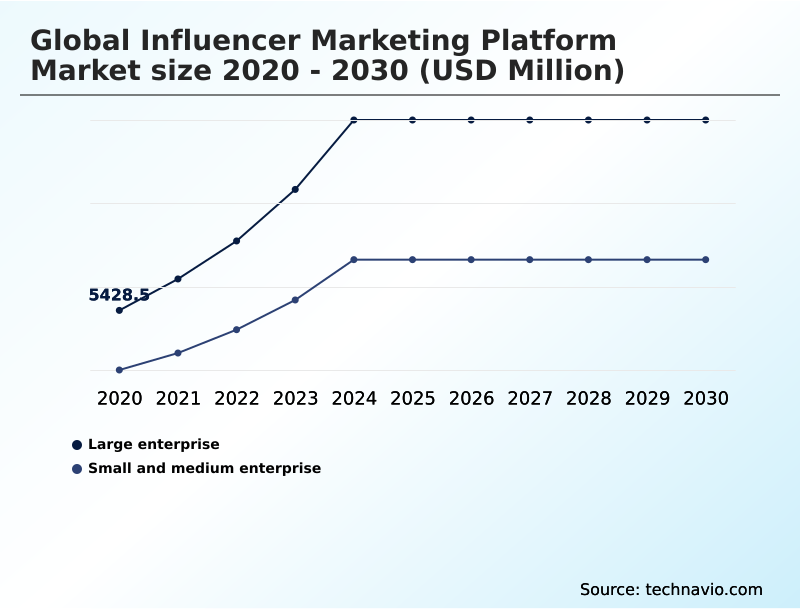 Foundry Equipment Market Size