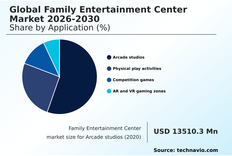 Family Entertainment Center Market Analysis, Size, and Forecast 2026-2030: North America (US, Canada, and Mexico), Europe (Germany, UK, and France), APAC (China, Japan, and India), South America (Brazil and Argentina), Middle East and Africa (Saudi Arabia, UAE, and South Africa), and Rest of World (ROW)