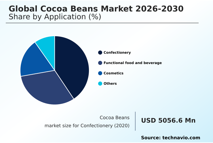 Cocoa Beans Market Analysis, Size, and Forecast 2026-2030: Europe (Germany, UK, and France), North America (US, Canada, and Mexico), APAC (China, India, and Japan), South America (Brazil, Argentina, and Colombia), Middle East and Africa (South Africa, Saudi Arabia, and UAE), and Rest of World (ROW)