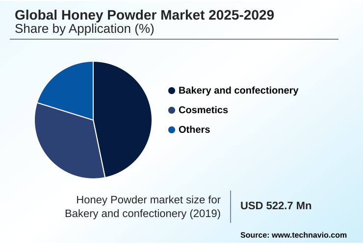 Honey Powder Market Market segmentation by region