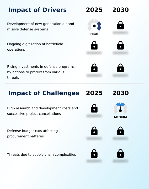 Foundry Equipment Market Size