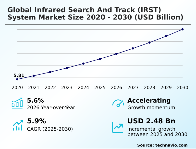 Foundry Equipment Market Sizeeeeee