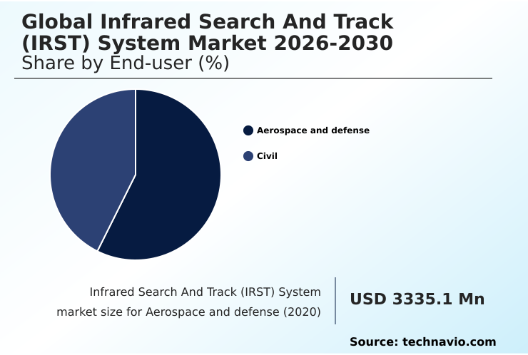 Foundry Equipment Market Size