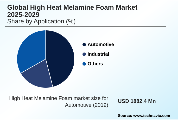 High Heat Melamine Foam Market Market segmentation by region