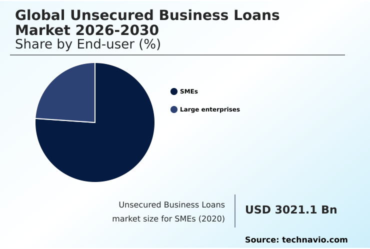 Foundry Equipment Market Size