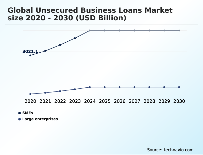 Foundry Equipment Market Size
