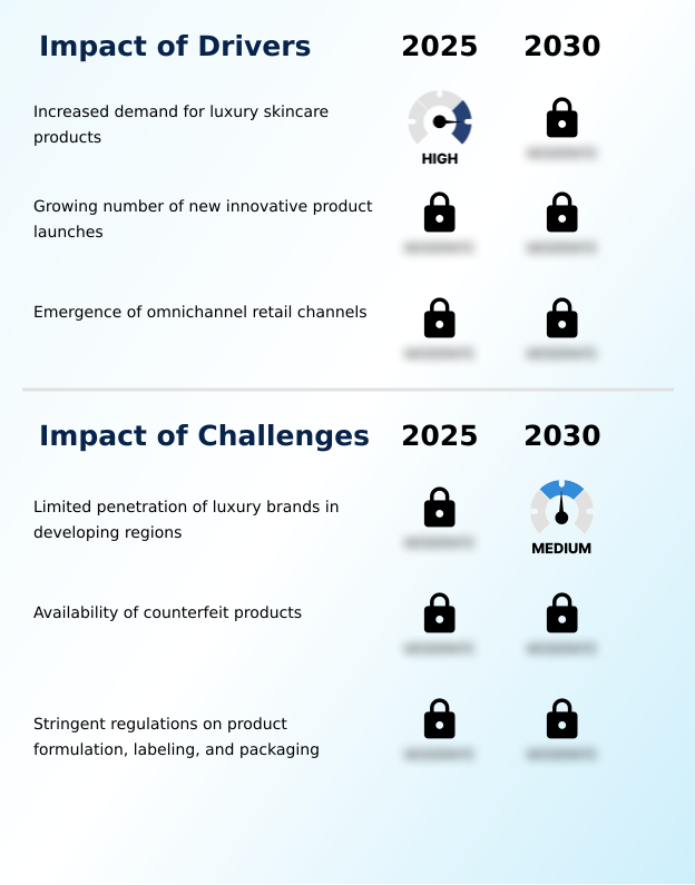 Foundry Equipment Market Size