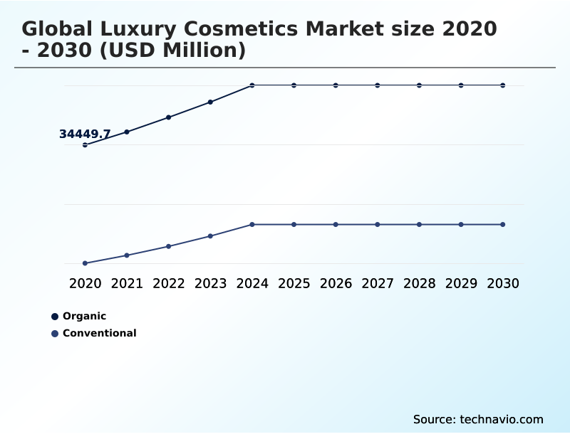 Foundry Equipment Market Size