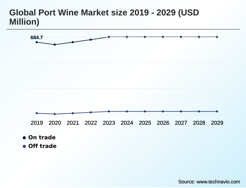 Port Wine Market Segmentation