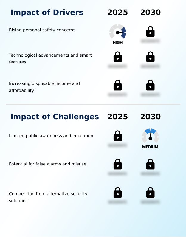 Foundry Equipment Market Size