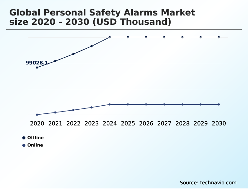 Foundry Equipment Market Size