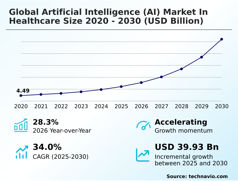 Foundry Equipment Market Size