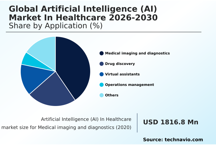 Foundry Equipment Market Size